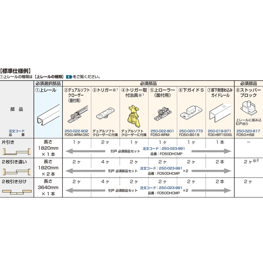 スガツネ工業 ランプ FD50-WRM 上ローラー(面付用） 上吊式引戸金物