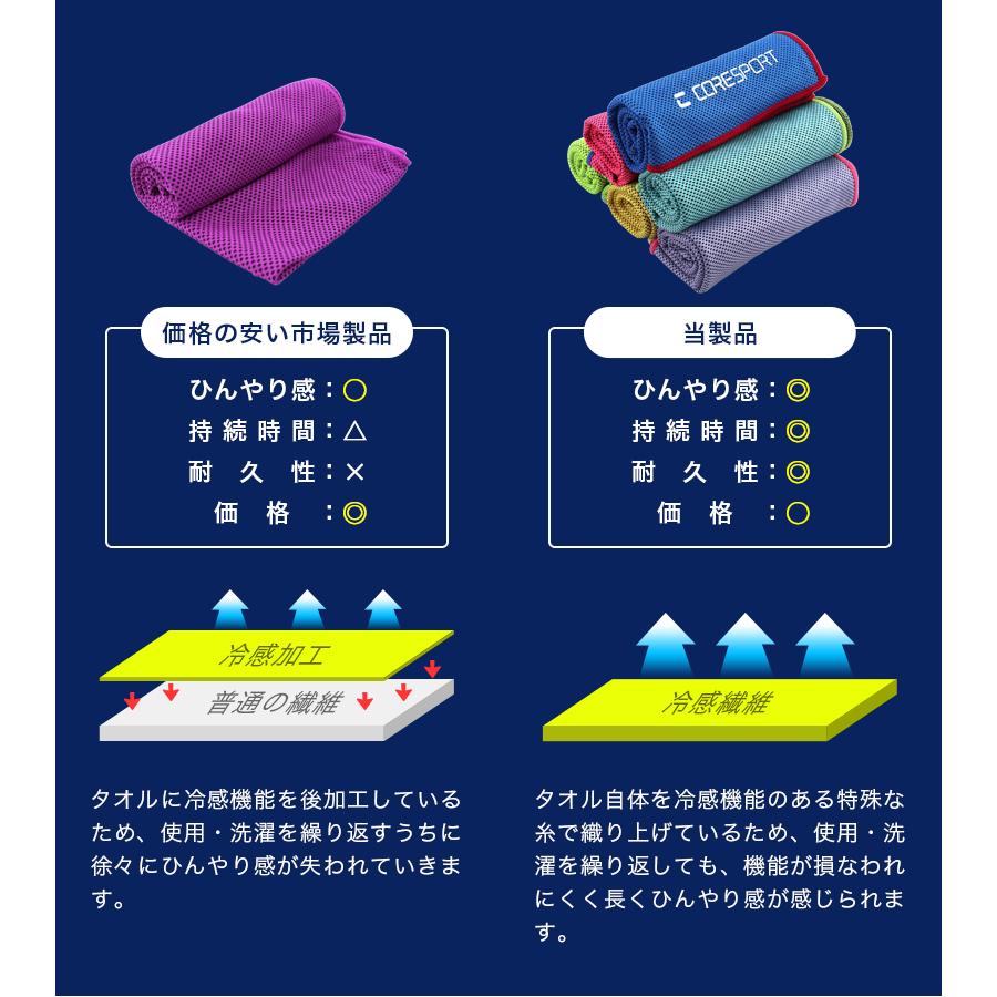 超冷感タオル 3枚 おすすめ の冷たい ひんやりタオル クールタオル 熱中症対策 グッズ 冷却 UVカット 日焼け防止 マフラータオル ネッククーラー「meru2」｜hommalab｜06