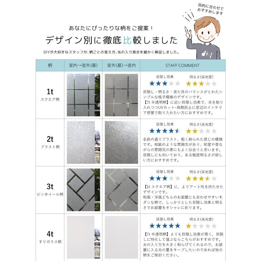 窓ガラス フィルム 不透明 新品 ２つ セット remecle（リメクル） 窓ガラス フィルム 2m切り売り UVカット 窓 外