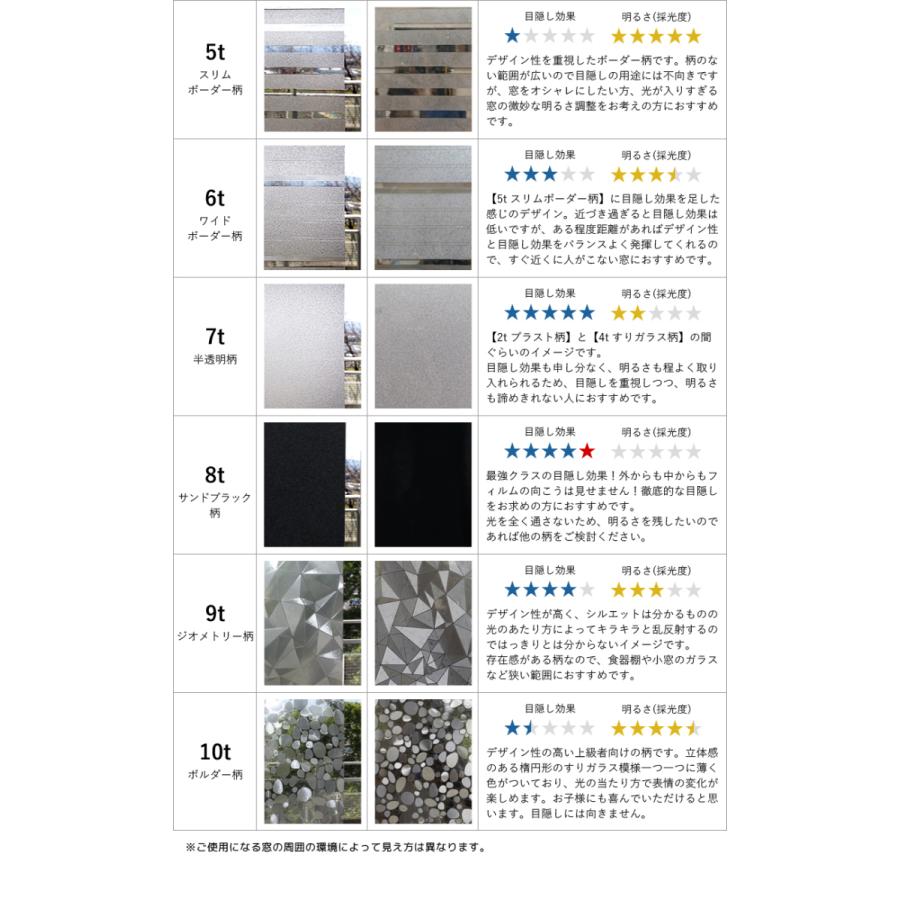 窓 ガラスフィルム サンプル めかくし 曇りガラス シート サイズ 17ｃｍ 22ｃｍ のサンプルシート 3枚 10種類から選べる Meru1 Gfsample Hommalab 通販 Yahoo ショッピング