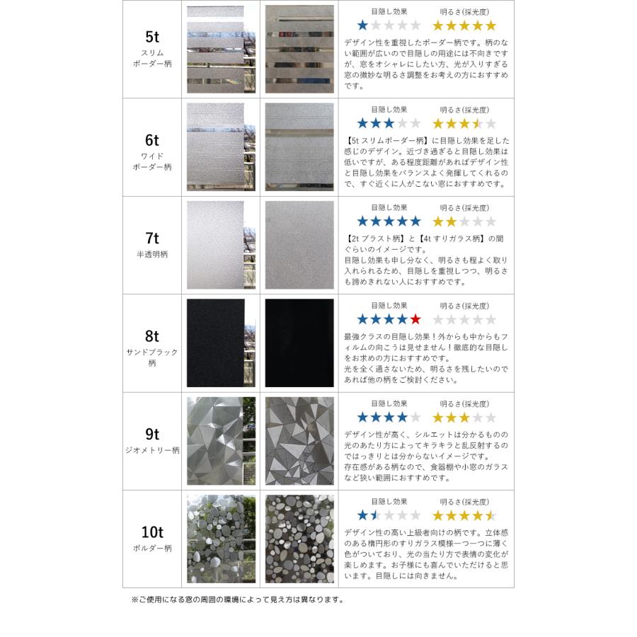 remecle（リメクル） 窓 ガラスフィルム サンプル めかくし 曇りガラス