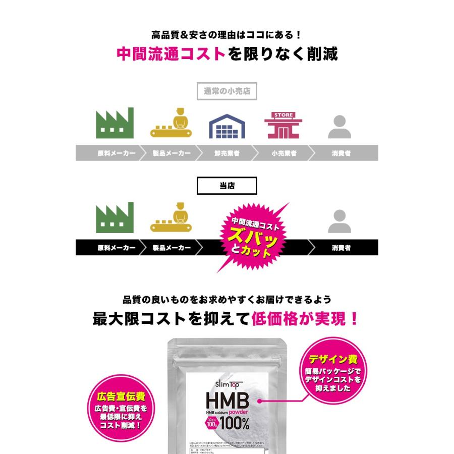 日本製 Hmb パウダー 100g Slimtop Hmb カルシウム 粉末 サプリ 女性 男性 筋トレ Hmb ダイエット 筋トレ Hmb 粉末 プロテイン サプリメント Meru2 Hmbpw Hommalab 通販 Yahoo ショッピング