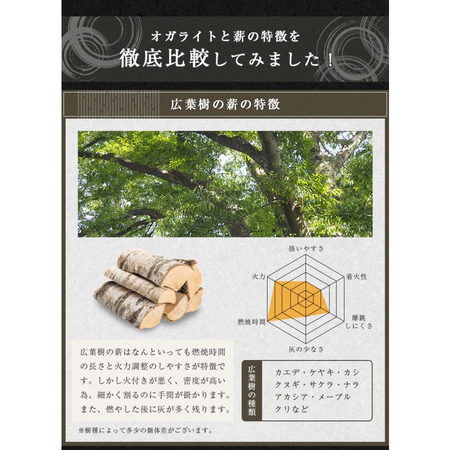 オガライト 26kg (13kg×2箱)炭職人 オガ炭 国産 薪 まき キャンプ 焚き火 薪ストーブ 暖炉 固形燃料 高火力 長時間燃焼 煙少 高品質 ブリケット yama｜hommalab｜15