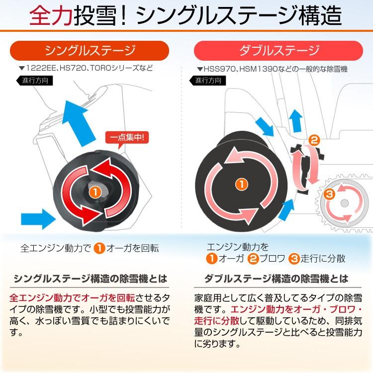 除雪機 家庭用 1222EE 本体 小型 除雪幅55cm 手押し式 シングルステージ 2年保証 宅配 送料無料｜honda-walk｜08