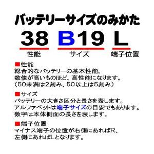 AP バッテリーカットターミナルB端子用｜honda-walk｜02