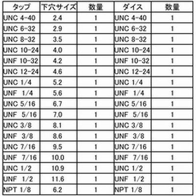 アストロ 40pc タングステン タップダイスセット インチ プラウ オンラインストア 通販 Paypayモール