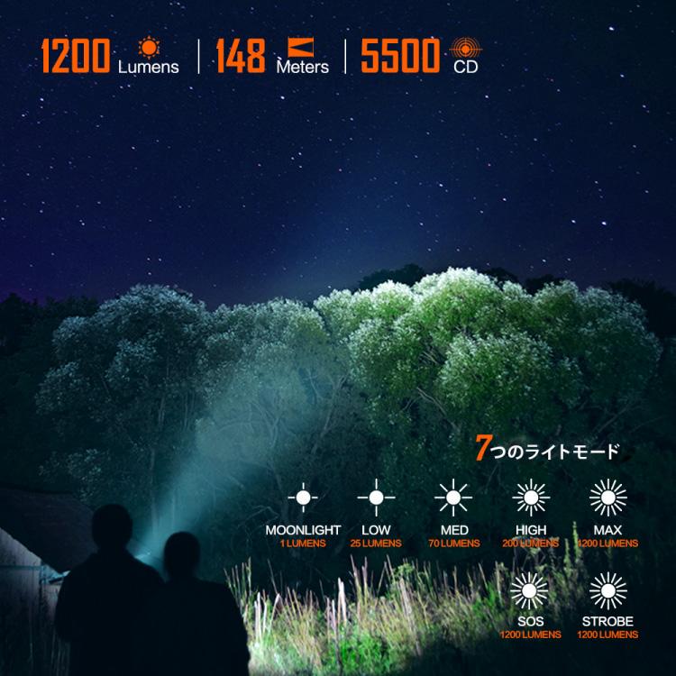 Nicron C1 EDCポケットライト1200LM（4941019068758）「ワークライト