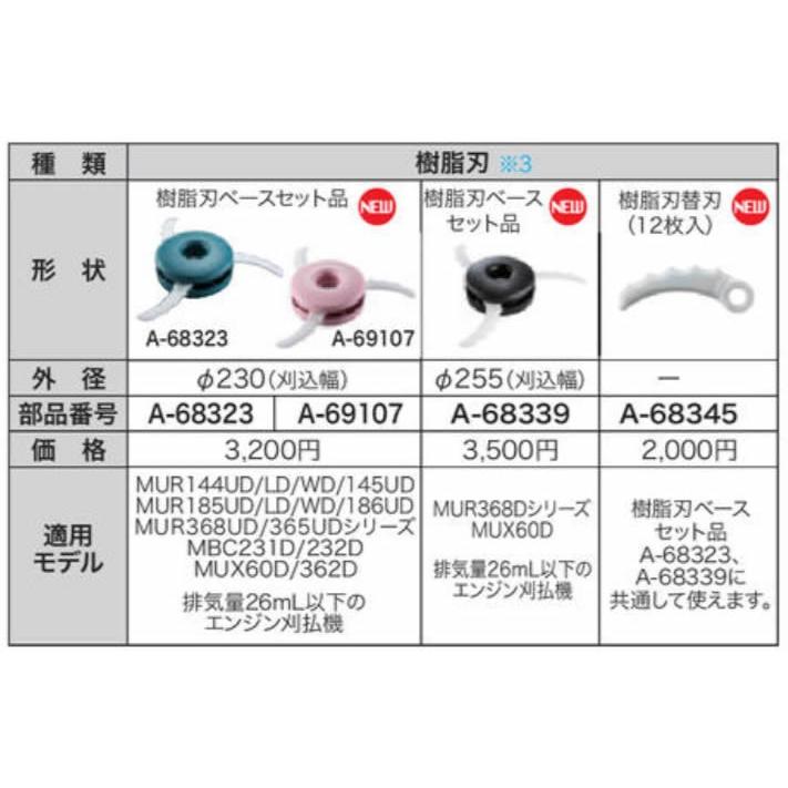 マキタ（makita） 「1月1〜3日はP5倍」マキタ純正部品 樹脂刃替刃12枚