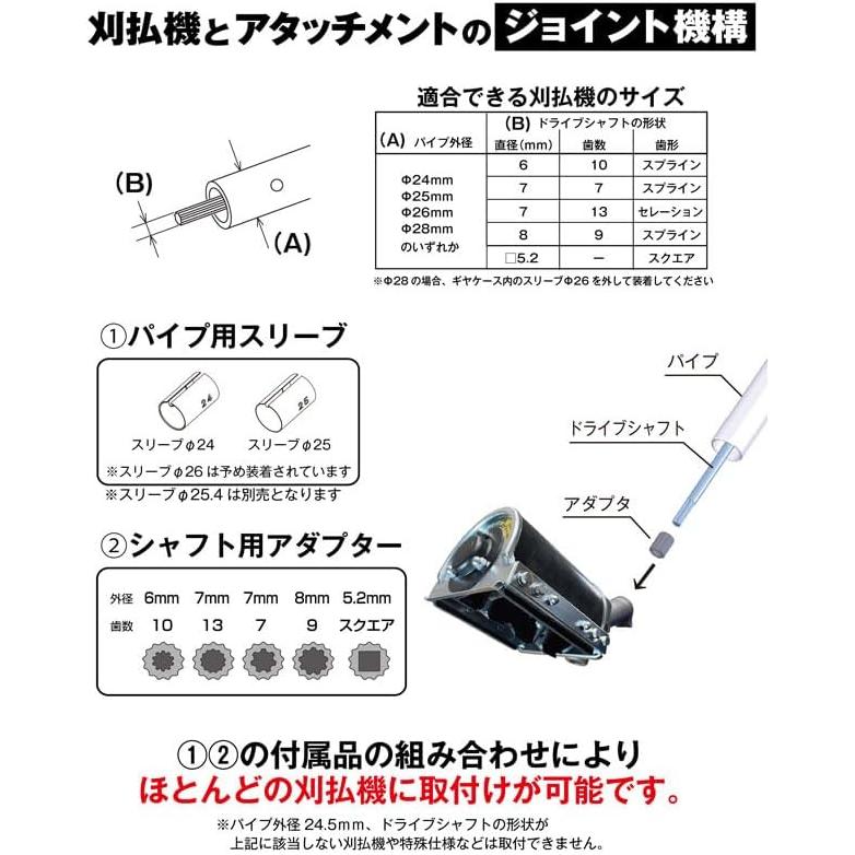 IDEC（アイデック） iDECH スーパーうね草取りまーVA スタンダード(ASU