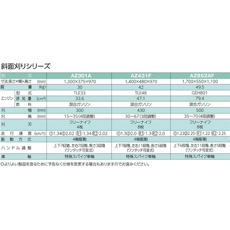 共立 AZ301A 斜面刈り機 自走式 草刈り機 フリーナイフ 畦、斜面、法面専用 SP301A スパイダーモア同等 コンパクト｜honda-walk｜06