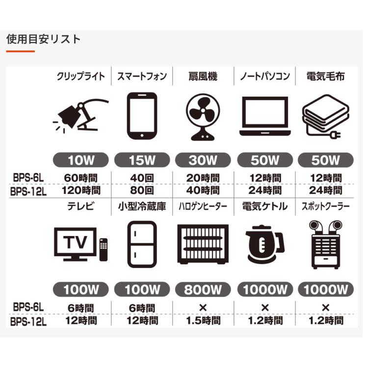 工進（KOSHIN） ポータブル電源(BPS-12L/1200W/防災/アウトドア/蓄電器
