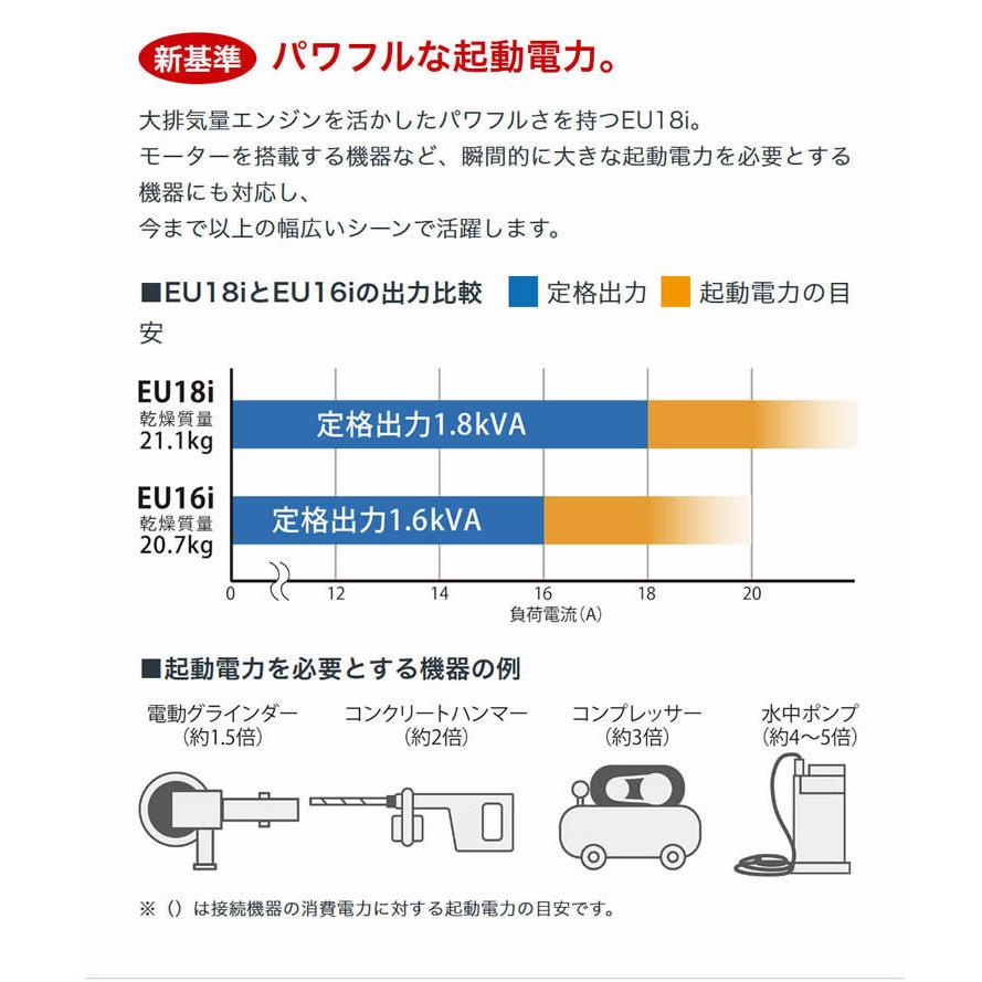 発電機 家庭用 ホンダ インバーター 発電機 EU18i 2年保証 送料無料｜honda-walk｜08