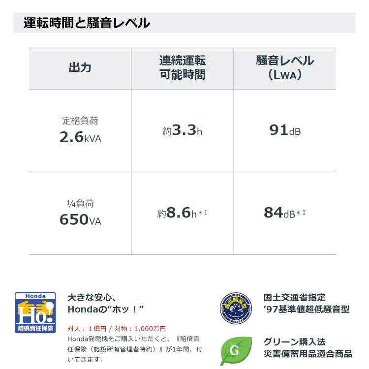 ホンダ FI インバーター 発電機 EU26IJ 送料無料 家庭用 防災 アプリ対応｜honda-walk｜06