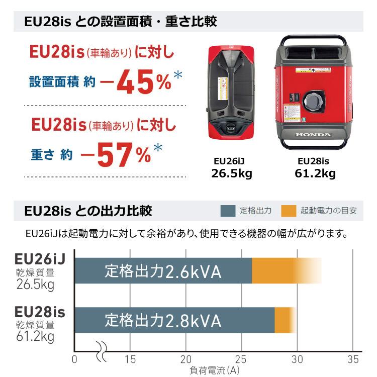 ホンダ FI インバーター 発電機 EU26IJ 送料無料 家庭用 防災 アプリ対応｜honda-walk｜07