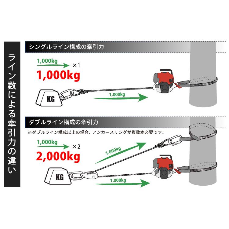 中古】 ウィンチ ポータブルウインチ(ホンダGX50エンジン搭載) PCW4000