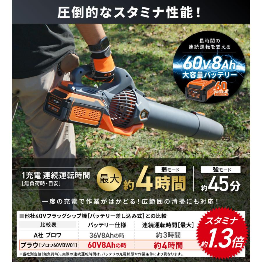 PLOW プラウ バッテリー式 ブロワ 60V 風速85m/s 風量22.6m3/min