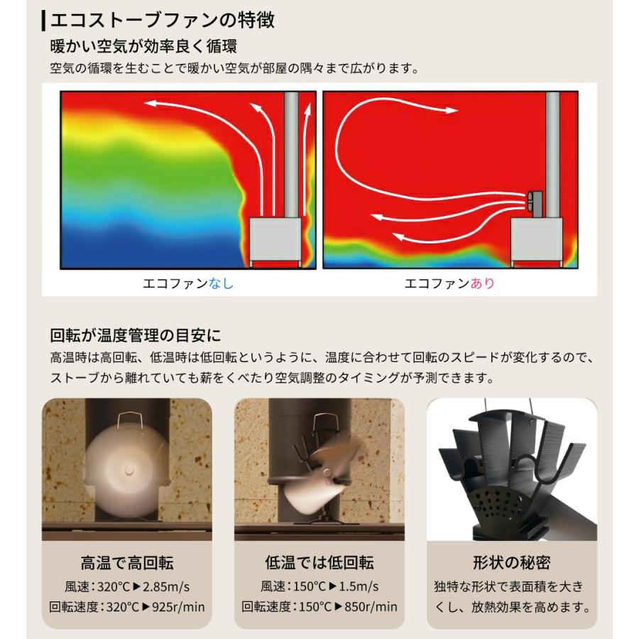 PLOW エコストーブファン プラウ 薪ストーブ用 ESF3 ツーウェイ仕様 天
