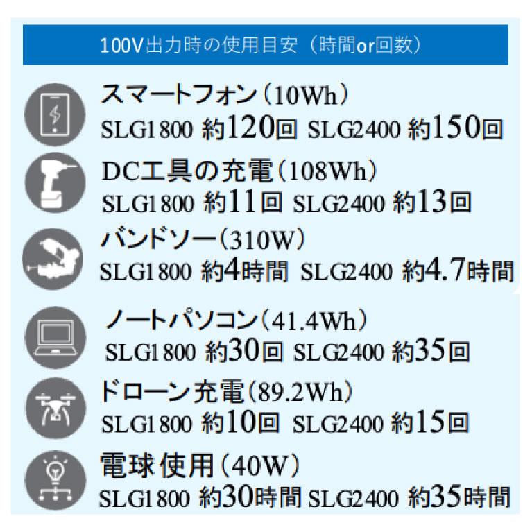 やまびこ 新ダイワ shindaiwa リチウムイオン蓄電池（SLG1800B 出力