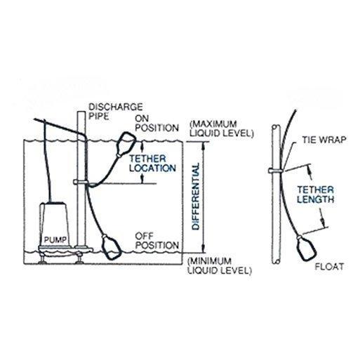 高価値セリー Float Switch for Sump Pump ー 10ーFoot Water Level Sensor with Honeywell Micr