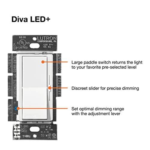 東京銀座 Lutron Diva 調光器 調光可能なCFL/LED用 1 Pack DVCLー153PーLA 1