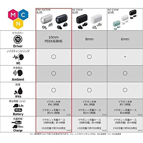 59%OFF!】【59%OFF!】パナソニック テクニクス カナル型 ノイズ