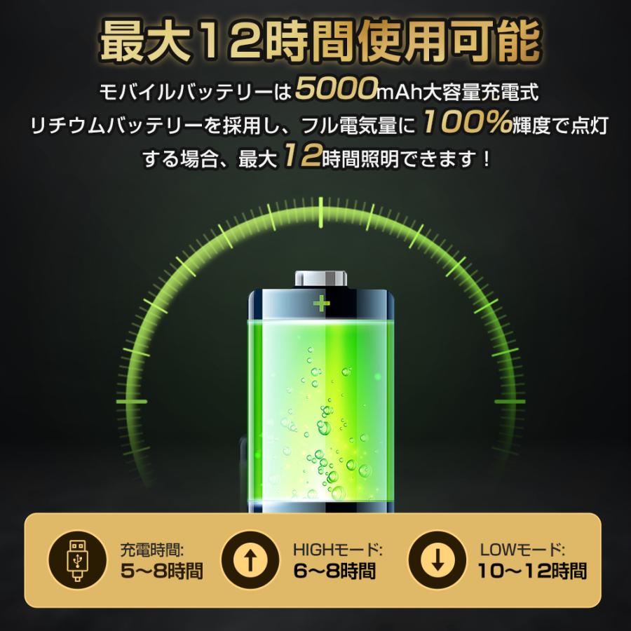 10％OFFクーポン！ ヘッドライト 充電式 USB LED ヘッドランプ 広角 IPX6防水 ランプ アウトドア キャンプ 登山 作業 釣り 軽量 ヘッド ライト 軽量 明るい 頭用｜honest-online｜12