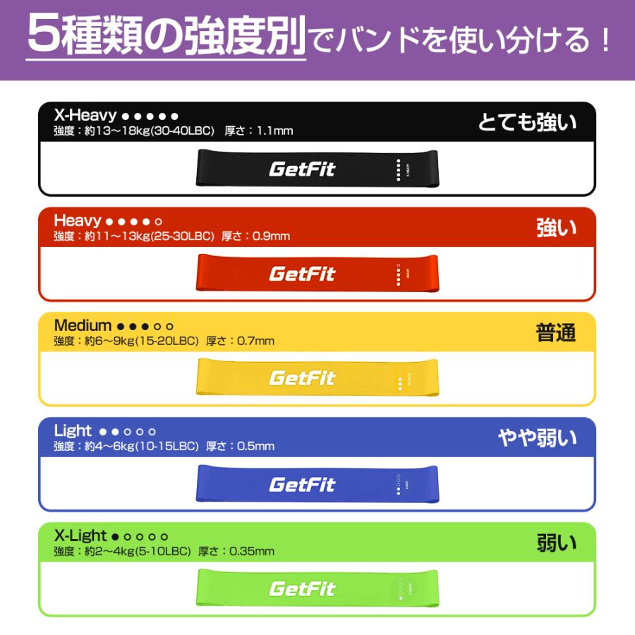 エクササイズバンド 5本 GETFIT トレーニングチューブ ゴムバンド