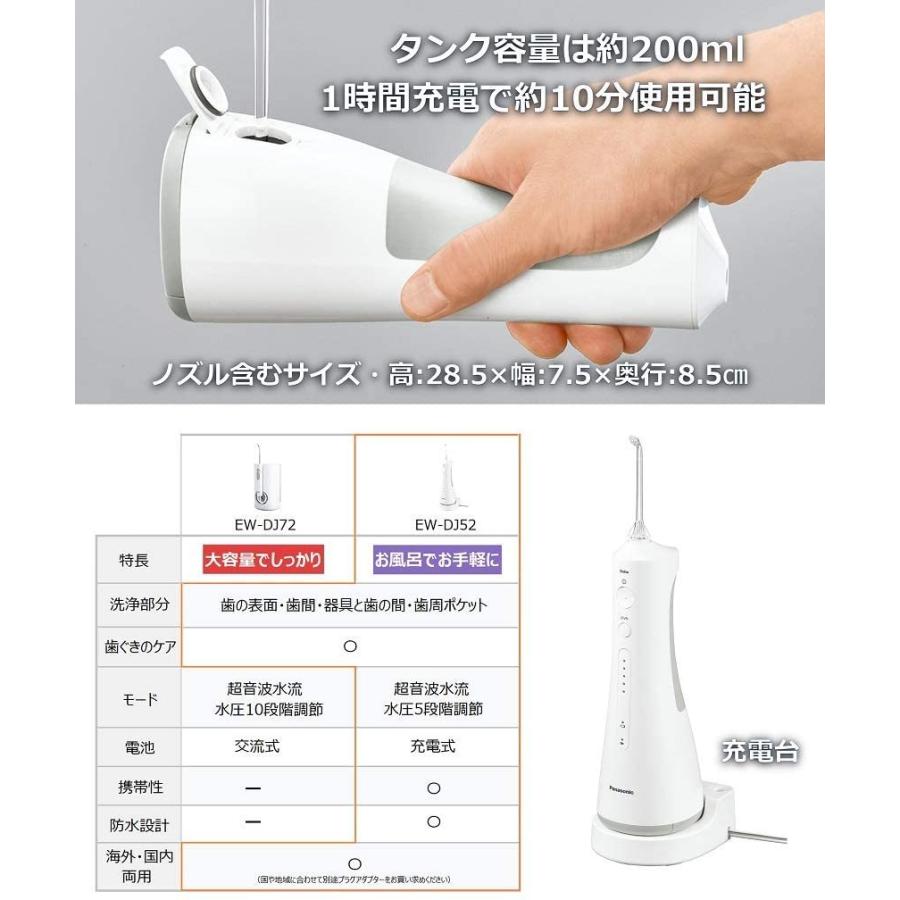 パナソニック EW-DJ52-W 口腔洗浄器 ジェットウォッシャー ドルツ コードレス 白 Panasonic ホワイトの画像