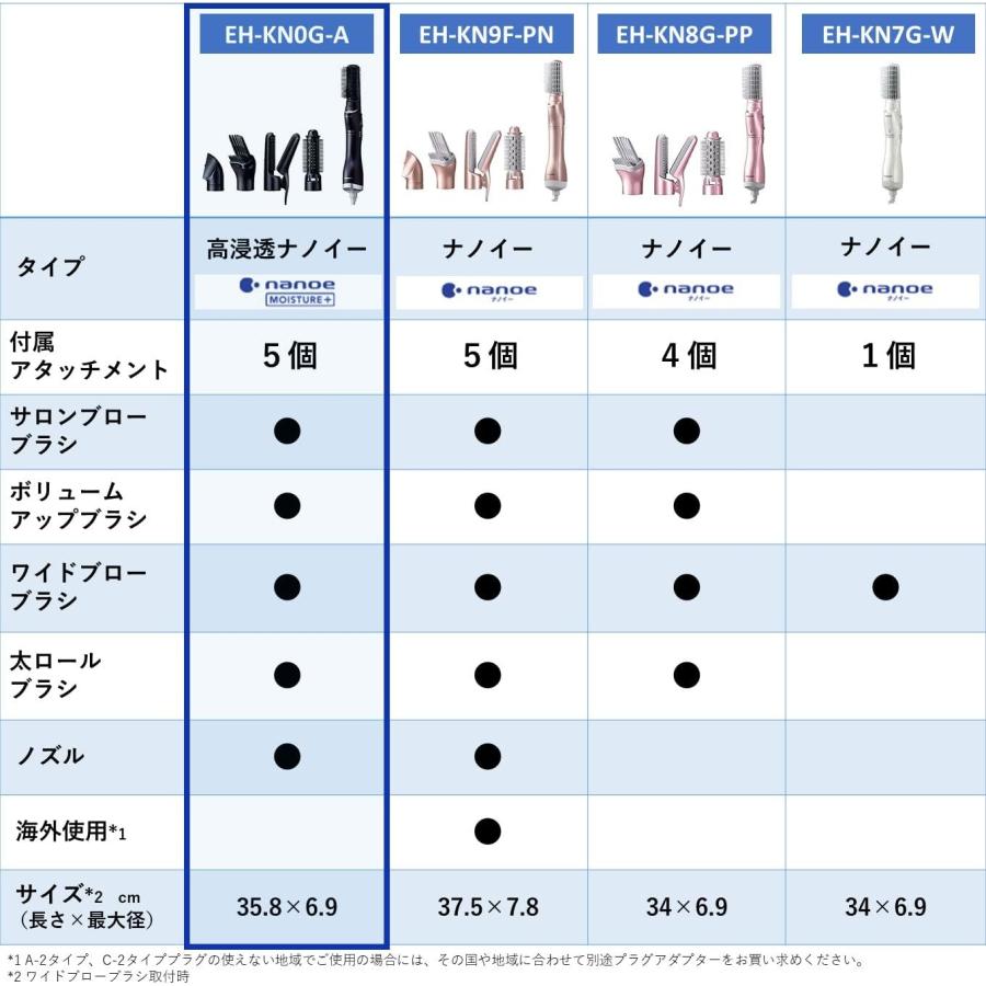 パナソニック EH-KN0G-A くるくるドライヤー ナノケア 高浸透ナノイー ディープネイビー Panasonic｜honey-moon｜02