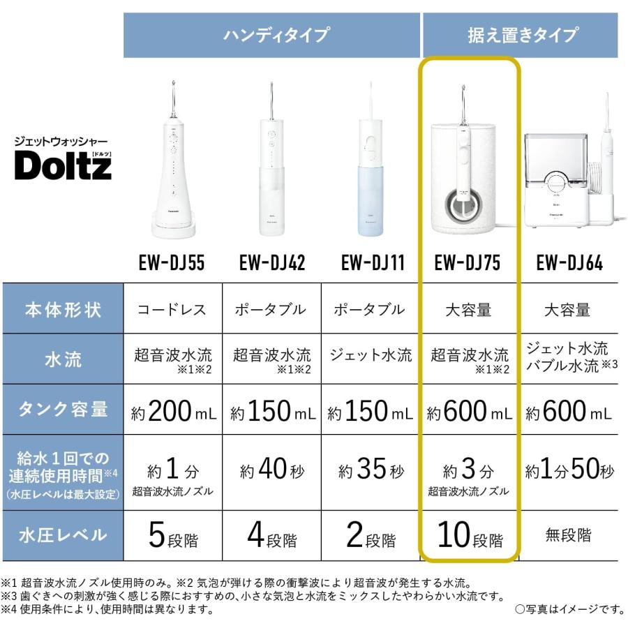 パナソニック EW-DJ75-W 口腔洗浄器 ジェットウォッシャー ドルツ 超音波水流 据え置きモデル 白 Panasonic ホワイトの画像