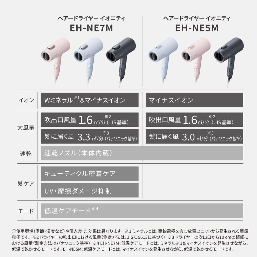 【新品未開封】Panasonic イオニティ EH-NE7M-P マイナスイオン イオニティ パナソニック EH-NE7M-P ドライヤー ミネラルマイナス