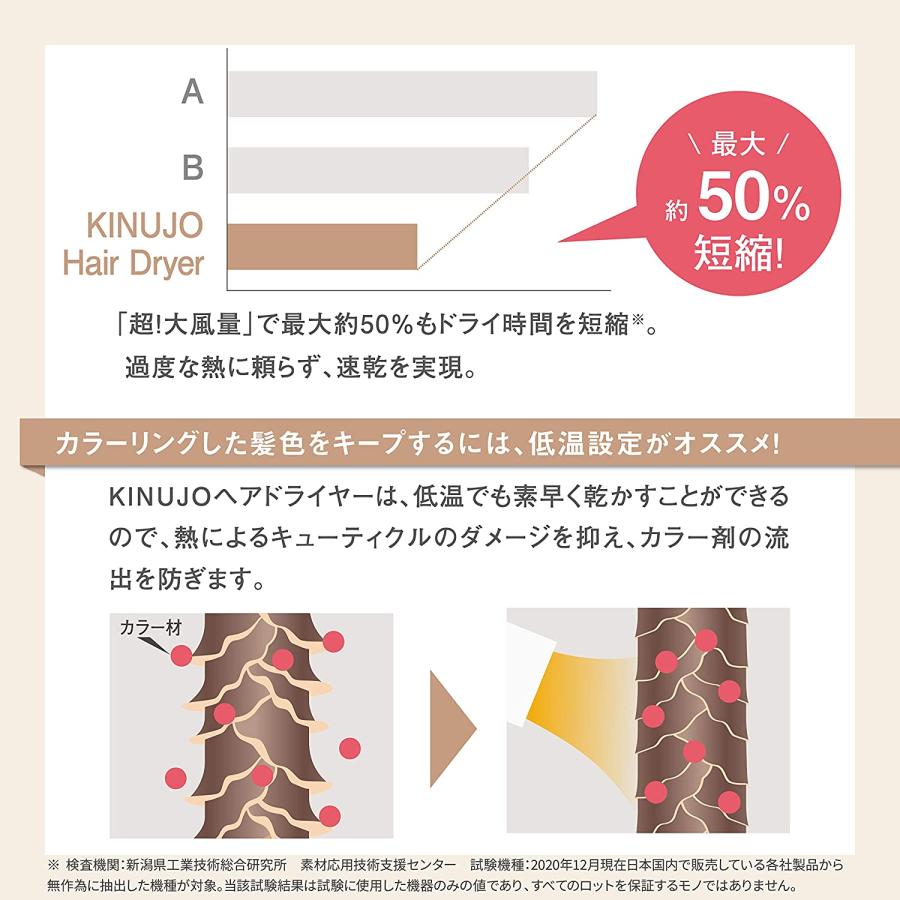 KINUJO Hair Dryer ヘアドライヤー 大風量 マイナスイオン コンパクト