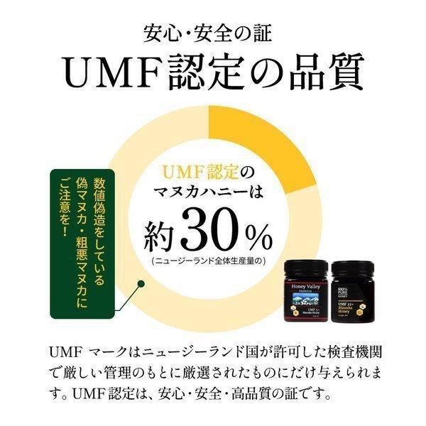 マヌカハニー   UMF5+ 発がん性 不検出 無農薬 プレミアム はちみつ お試し ハニーバレー  送料無料 MGO83以上  非加熱 生マヌカ 産地限定 250g｜honeygreenbay｜11