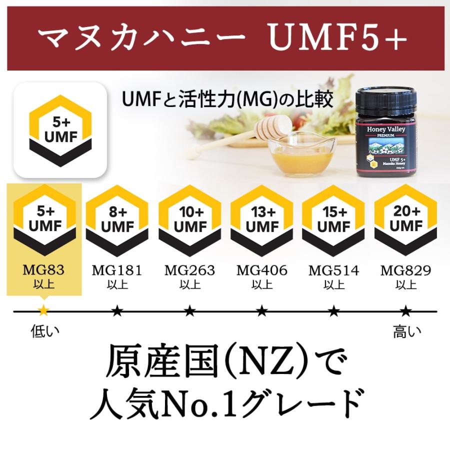 マヌカハニー   UMF5+ 発がん性 不検出 無農薬 プレミアム はちみつ お試し ハニーバレー  送料無料 MGO83以上  非加熱 生マヌカ 産地限定 250g｜honeygreenbay｜20