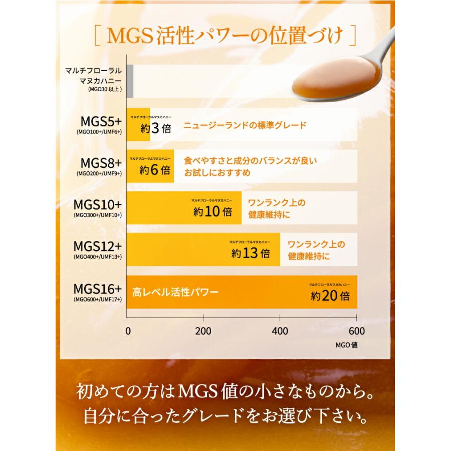 マヌカハニー MGS12+ 実測14.3  発がん性 不検出 無農薬 はちみつ お試し プレミアム MGO 400+ 250g 送料無料 非加熱 生マヌカ 産地限定｜honeygreenbay｜14