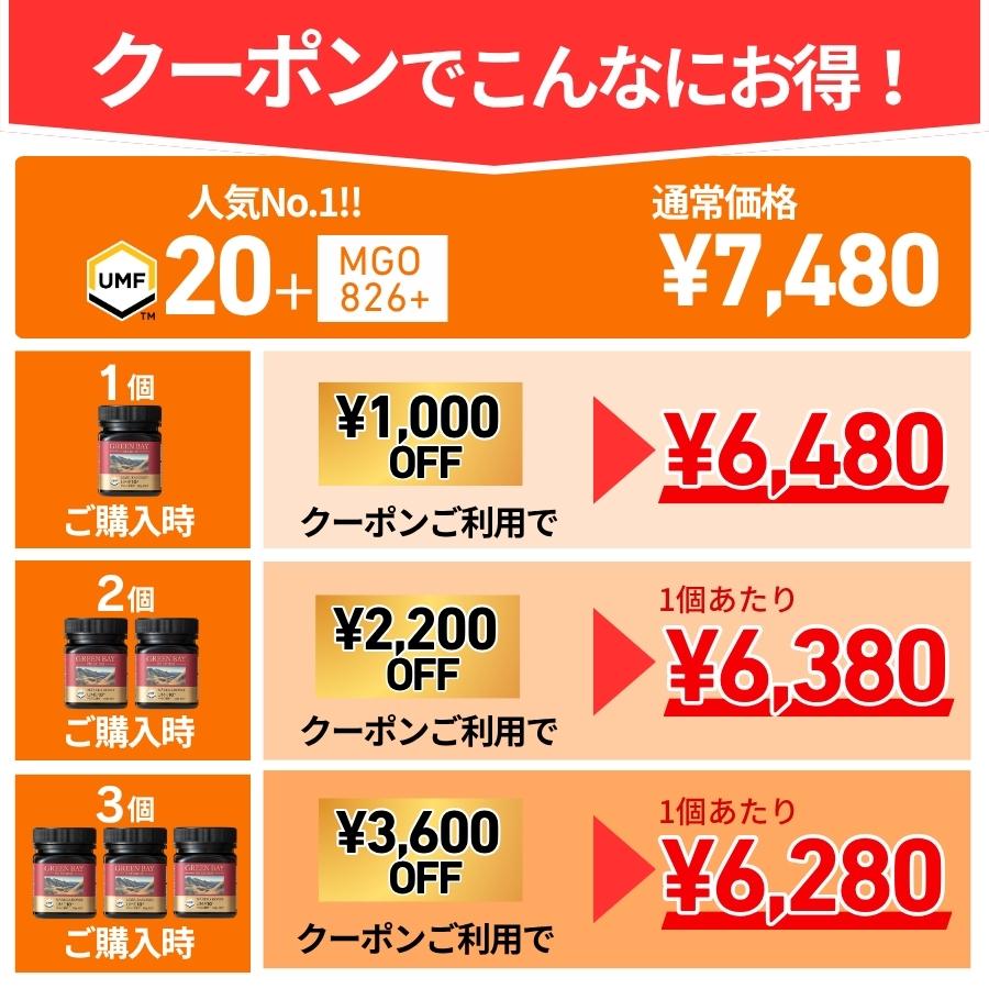 グリーンベイ マヌカナハニー 正規品 UMF20 10 5 まとめセット GREENBAY PREMIUM（グリーンベイプレミアム） マヌカハニー UMF20+ 高
