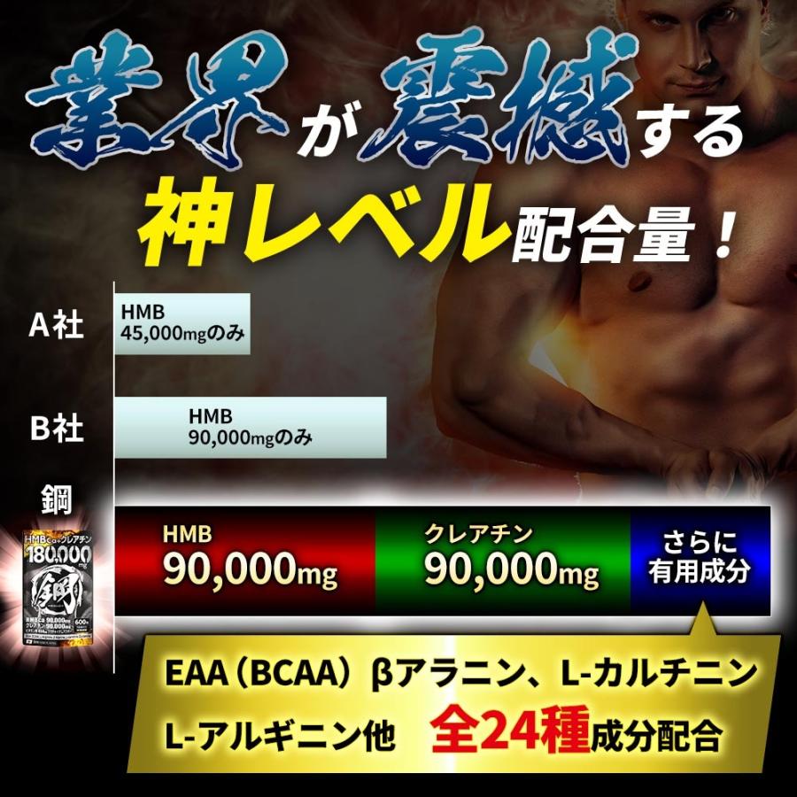 HMB クレアチン サプリ 鋼 国産 HMB 90,000mg クレアチン 90,000mg BCAA クラチャイダム プロテイン 筋トレ ダイエット サプリメント 600粒｜hongo-company｜05