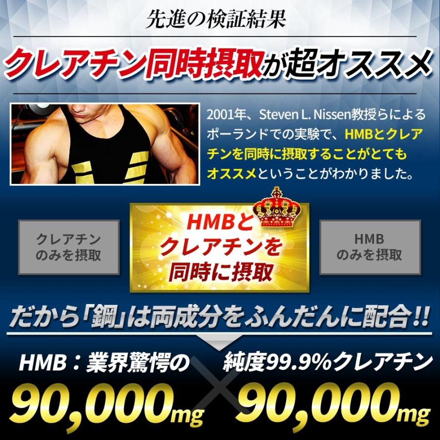 HMB クレアチン サプリ 鋼 国産 HMB 90,000mg クレアチン 90,000mg BCAA クラチャイダム プロテイン 筋トレ ダイエット サプリメント 600粒｜hongo-company｜07