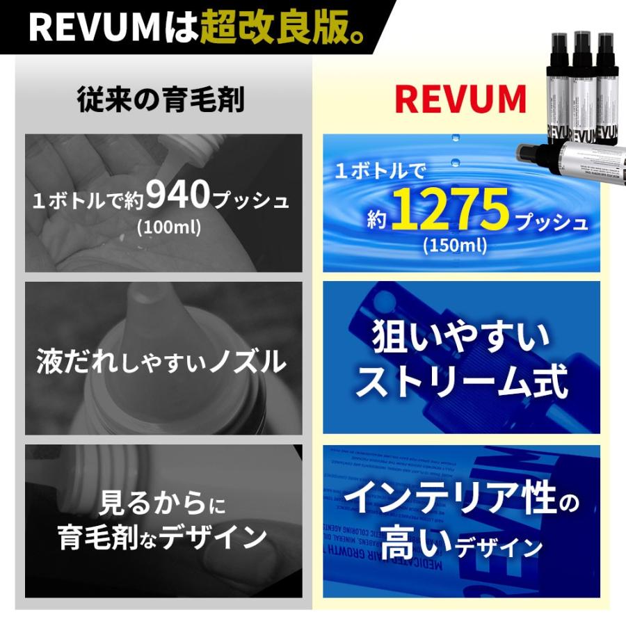 育毛剤 REVUM 薬用育毛剤  育毛トニック 発毛促進 育毛 薄毛 スカルプ 男性用 女性用 リビューム ※ 発毛剤 ではなく育毛剤 父の日 プレゼント 健康 医薬部外品 |  | 13