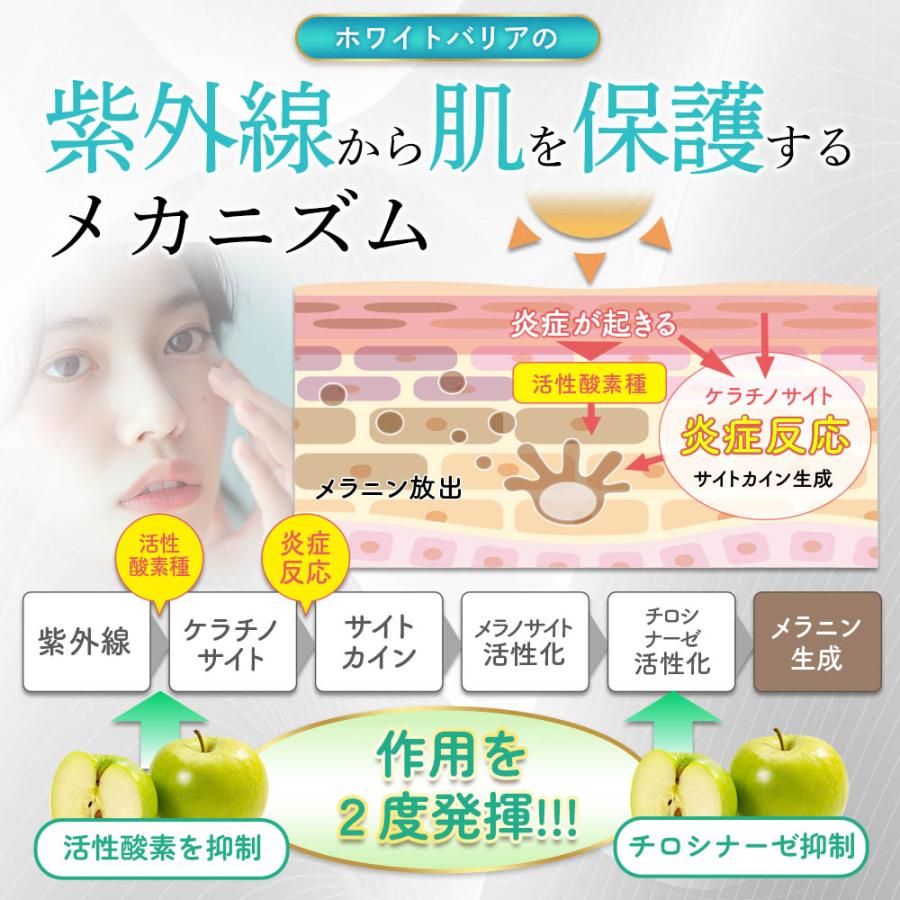 ホワイトバリア 飲む日焼け止め 紫外線対策 サプリ 日焼け止め