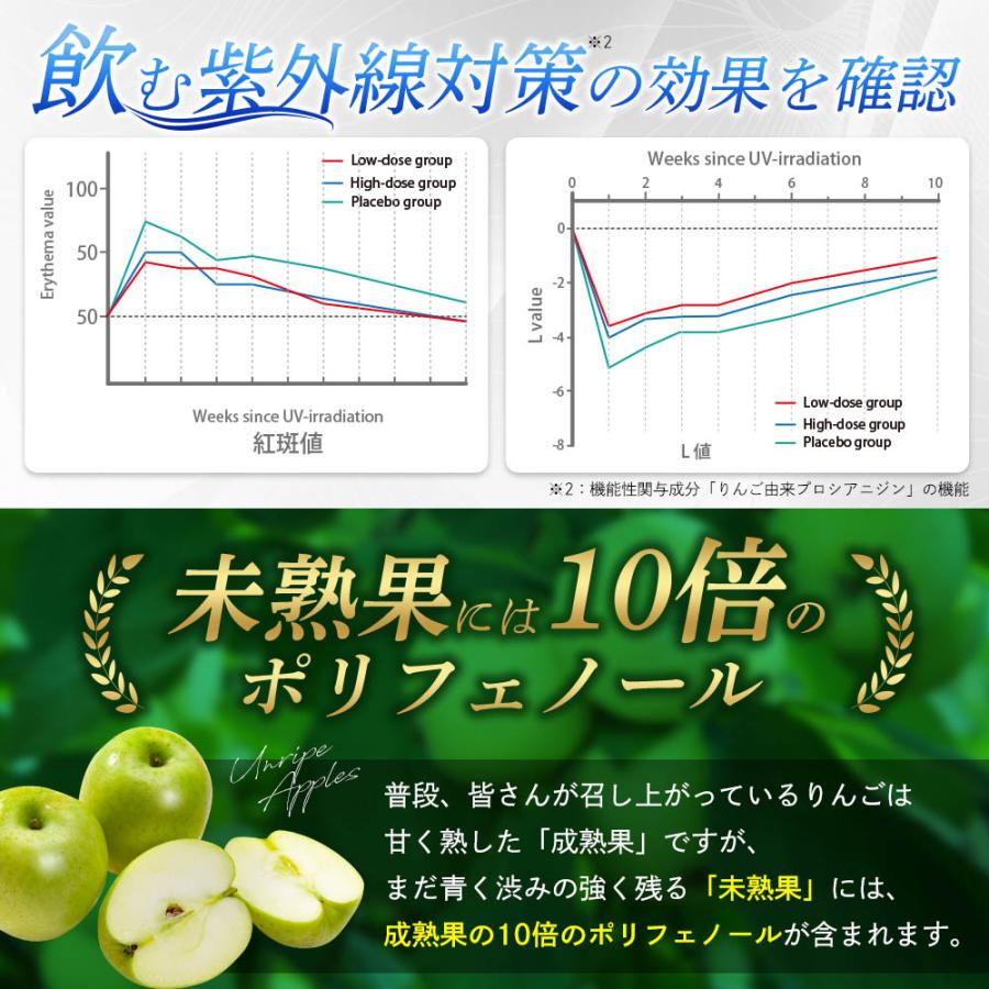 ホワイトバリア 飲む日焼け止め 紫外線対策 サプリ 日焼け止め