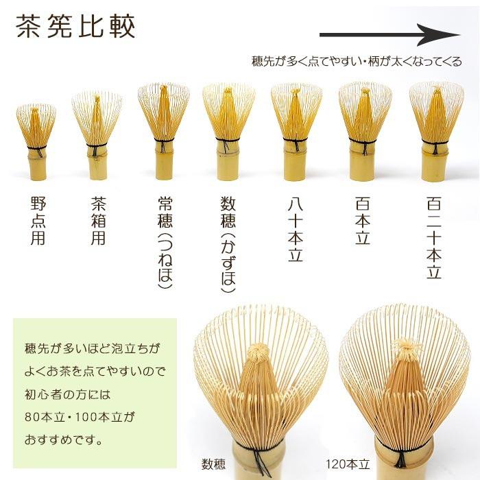 茶筅セット 茶筅 常穂 10本セット 茶道具 お稽古用 茶せん 竹製 【別倉庫発送】_8