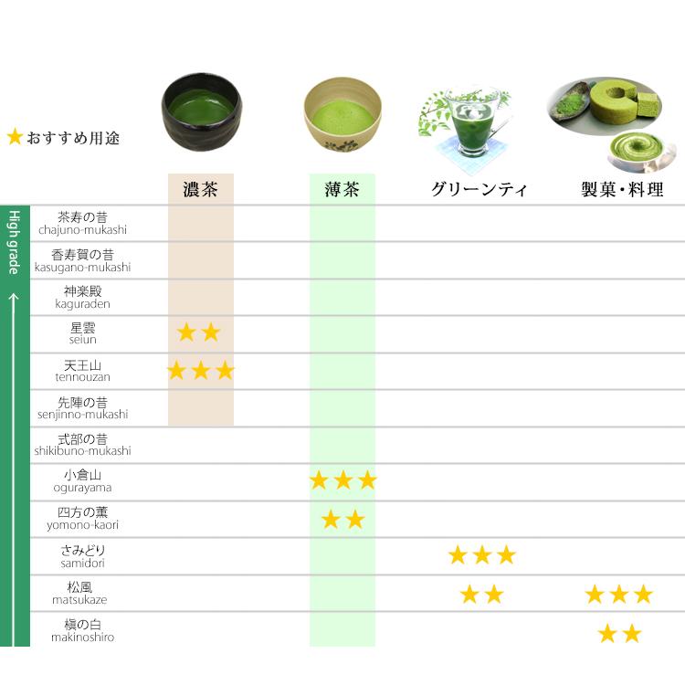 山政 抹茶 薄茶 粉末 山政小山園 槇の白 1kg 袋入り 大容量 宇治抹茶