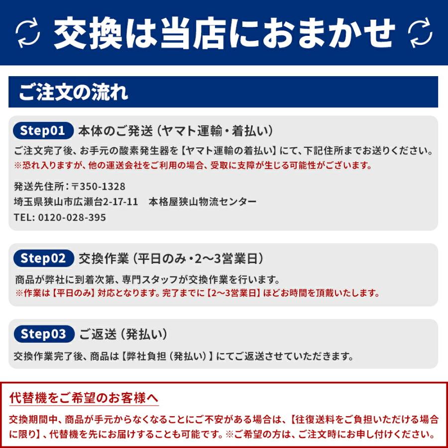 NEVOTON 酸素濃縮器 MAF mini 1.0用 交換用ゼオライト モレキュラー
