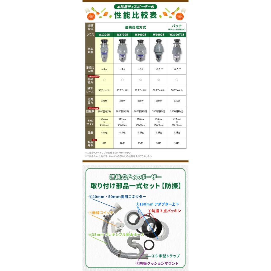 2,000円OFFクーポン配布中！【DIY 取付部品付き】アナハイムサイレント