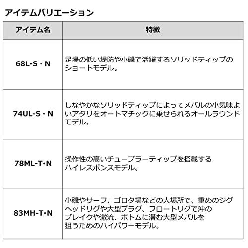 ダイワ(DAIWA) 月下美人 MX・N 68L-S・N 68L