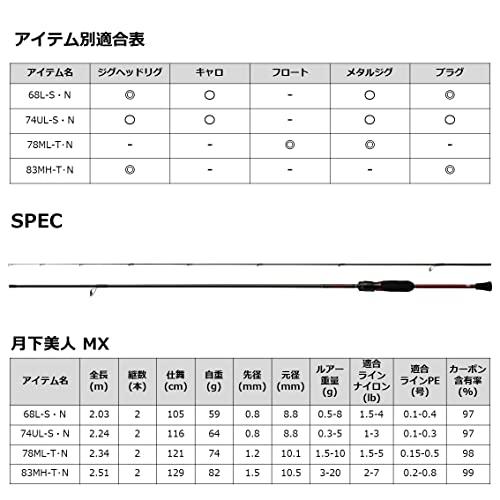 ダイワ(DAIWA) 月下美人 MX・N 68L-S・N 68L