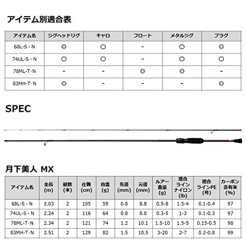 ダイワ(DAIWA) 月下美人 MX・N 68L-S・N｜honki-benri｜05