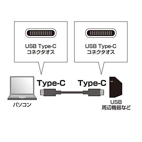 サンワサプライ USB2.0 TypeC ケーブル 2m KU-CCP520｜honki-benri｜02