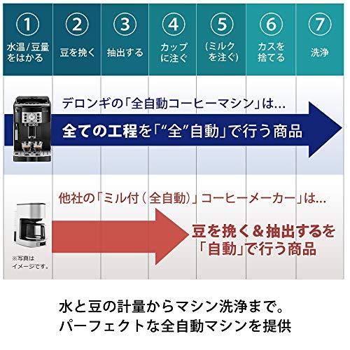 【エントリーモデル】デロンギ(DeLonghi) 全自動コーヒーメーカー マグニフィカS ミルク泡立て:手動 ブラック ECAM22112B｜honki-benri｜07